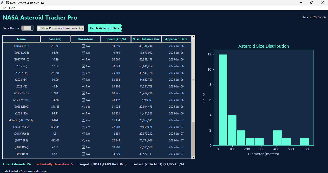 Nasa Asteroid Tracker